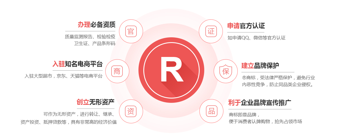 任县商标注册的作用